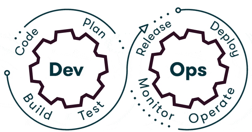 DevOps Clipart